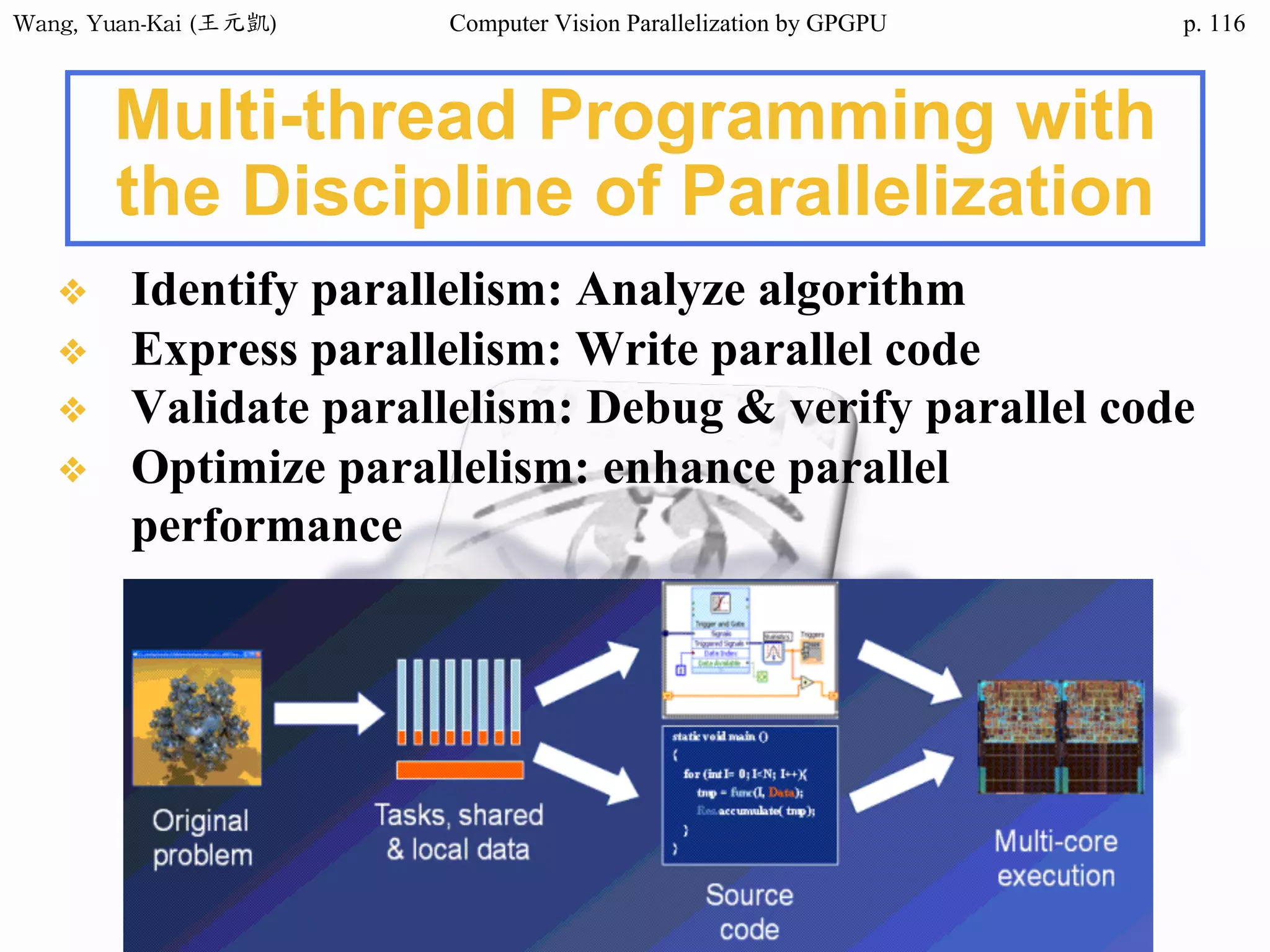 Wang,	Yuan-Kai	(王元凱) Computer Vision Parallelization by GPGPU p.
Multi-thread Programming with
the Discipline of Parallelization
❖ Identify parallelism: Analyze algorithm
❖ Express parallelism: Write parallel code
❖ Validate parallelism: Debug & verify parallel code
❖ Optimize parallelism: enhance parallel
performance
116
 