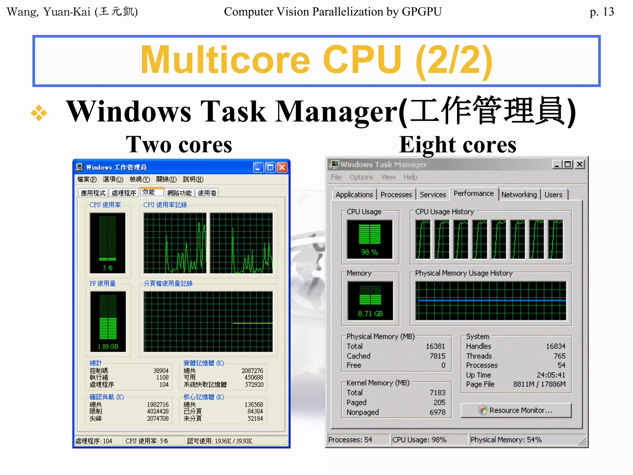 Wang,	Yuan-Kai	(王元凱) Computer Vision Parallelization by GPGPU p.
Multicore CPU (2/2)
❖ Windows Task Manager(工作管理員)
Two cores Eight cores
13
 