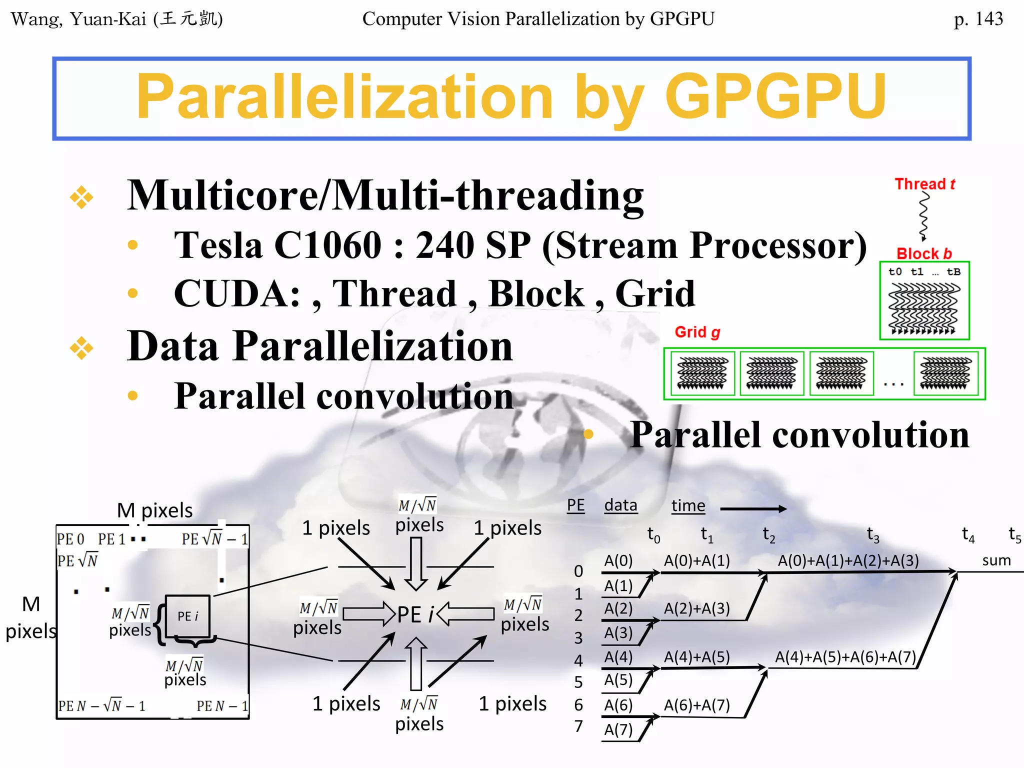 Wang,	Yuan-Kai	(王元凱) Computer Vision Parallelization by GPGPU p.
❖ Multicore/Multi-threading
• Tesla C1060 : 240 SP (Stream Processor)
• CUDA: , Thread , Block , Grid
❖ Data Parallelization
• Parallel convolution
Parallelization by GPGPU
• Parallel convolution
A(0)
A(1)
A(2)
A(3)
A(4)
A(5)
A(6)
A(7)
A(0)+A(1)
A(2)+A(3)
A(4)+A(5)
A(6)+A(7)
A(0)+A(1)+A(2)+A(3)
A(4)+A(5)+A(6)+A(7)
sum
PE data time
t0 t1																t2																														t3																											t4											t5
0
1
2
3
4
5
6
7
PE	i
{
{
pixels
pixels
M	pixels
M
pixels
PE	ipixels
pixels
pixels
pixels
1	pixels 1	pixels
1	pixels 1	pixels
143
 