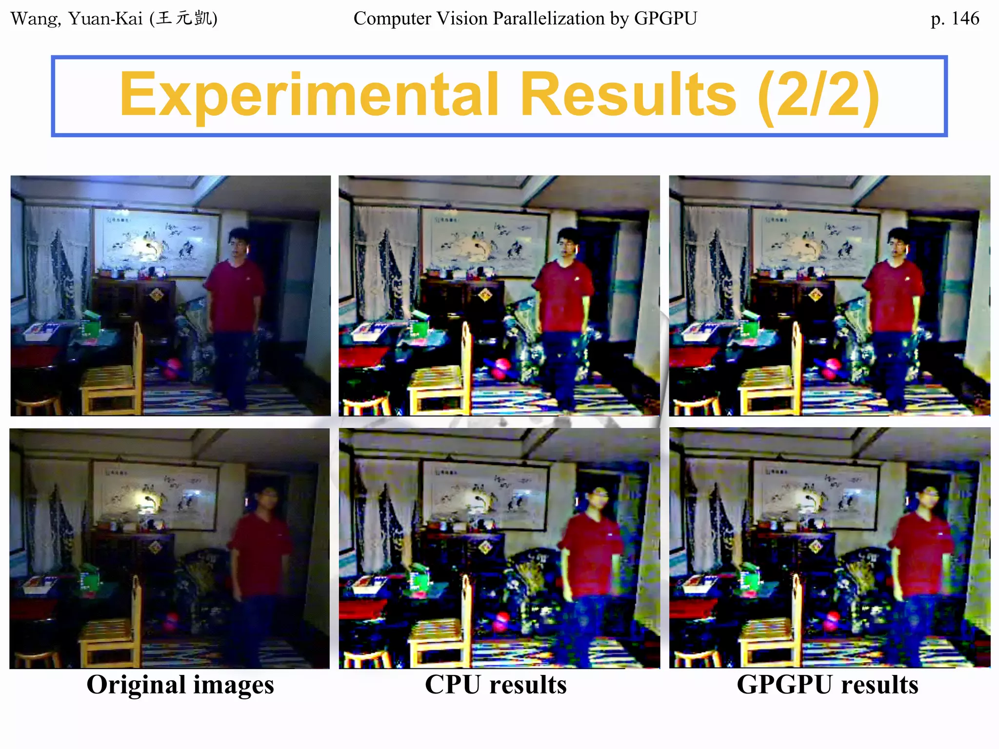 Wang,	Yuan-Kai	(王元凱) Computer Vision Parallelization by GPGPU p.
CPU results GPGPU resultsOriginal images
Experimental Results (2/2)
146
 