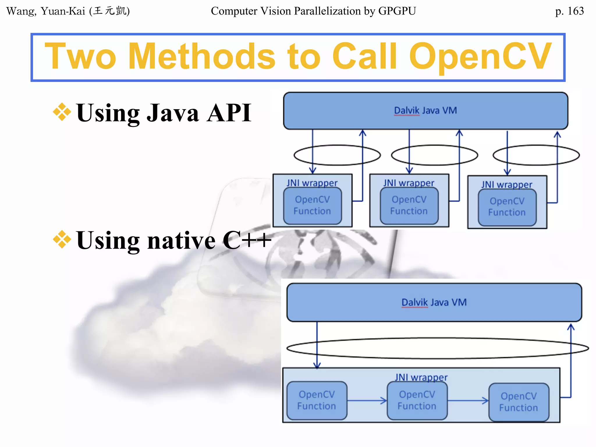 Wang,	Yuan-Kai	(王元凱) Computer Vision Parallelization by GPGPU p.
Two Methods to Call OpenCV
❖Using Java API
❖Using native C++
163
 