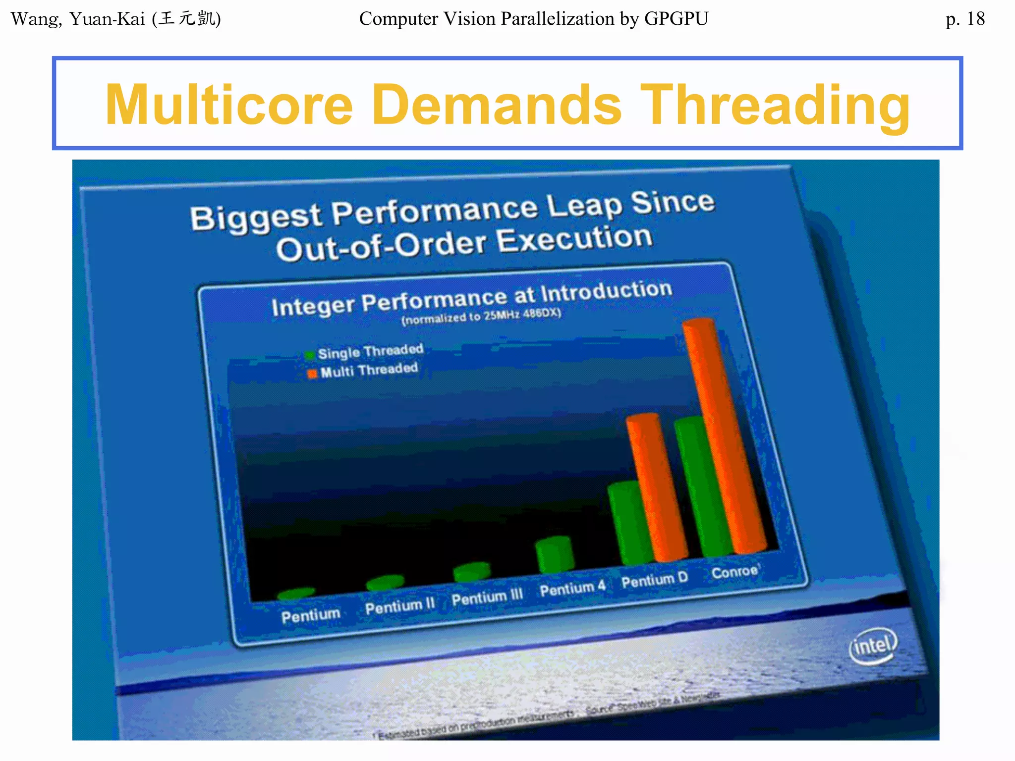 Wang,	Yuan-Kai	(王元凱) Computer Vision Parallelization by GPGPU p.
Multicore Demands Threading
18
 