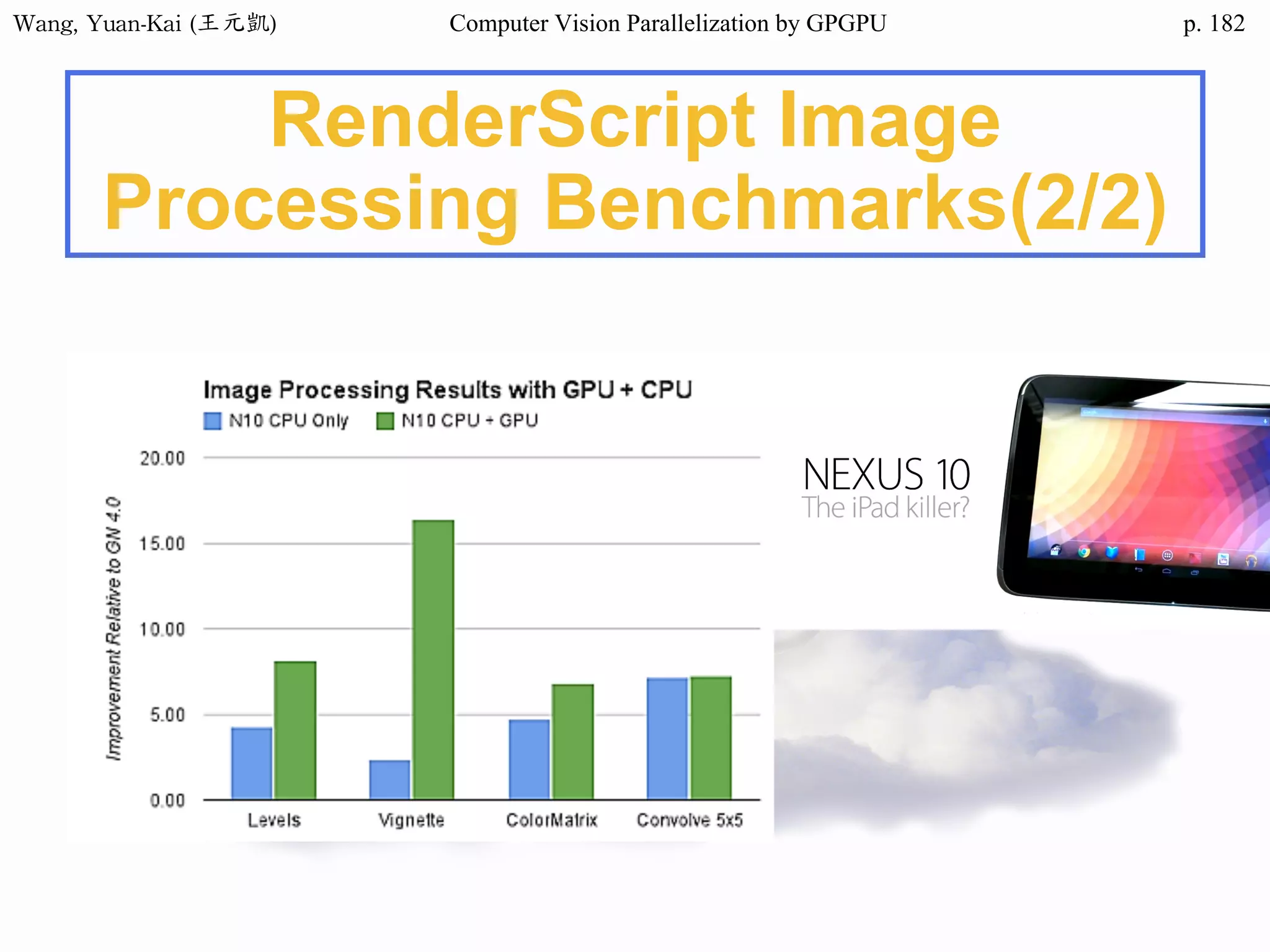 Wang,	Yuan-Kai	(王元凱) Computer Vision Parallelization by GPGPU p.
RenderScript Image
Processing Benchmarks(2/2)
182
 