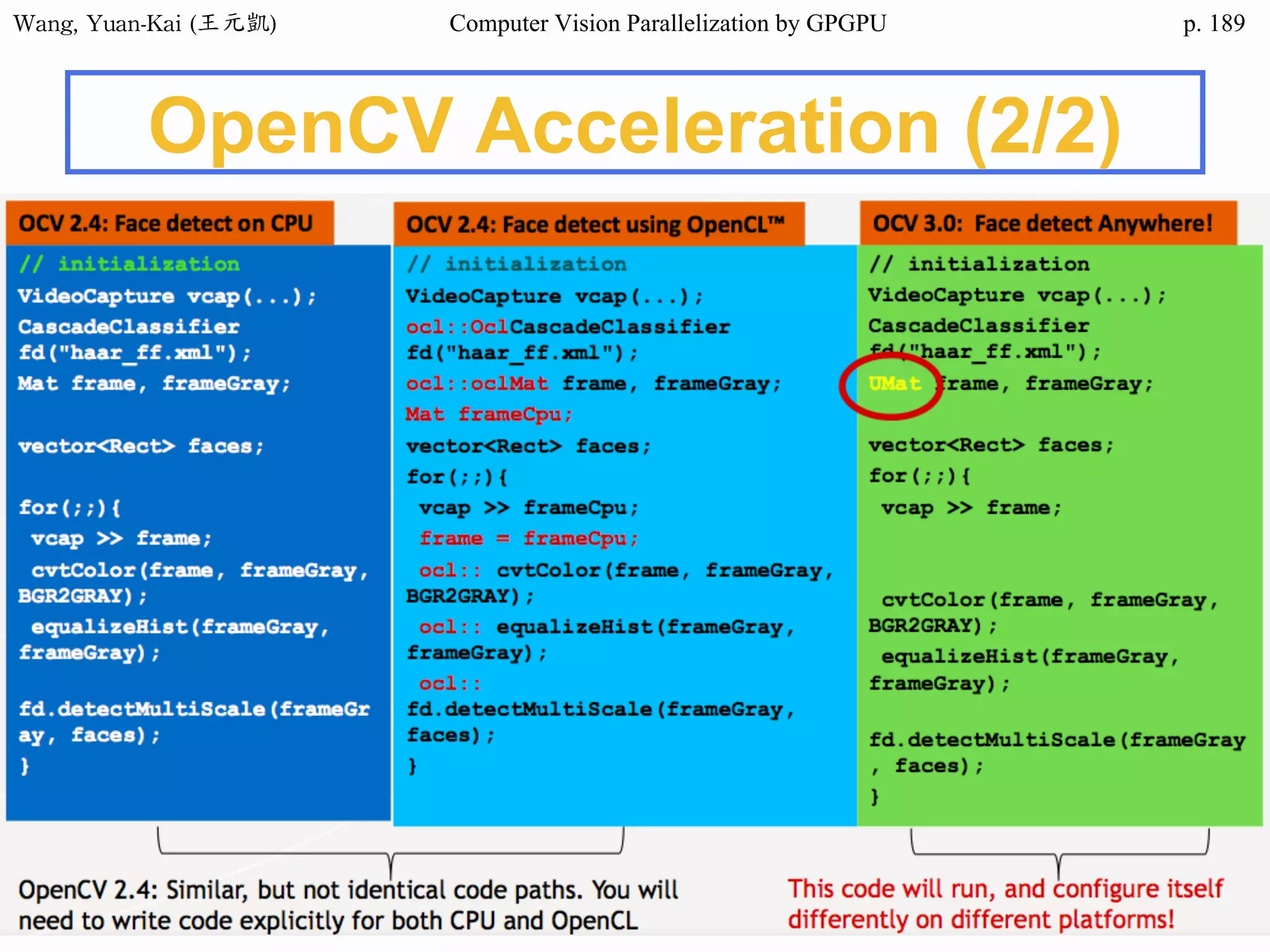 Wang,	Yuan-Kai	(王元凱) Computer Vision Parallelization by GPGPU p.
OpenCV Acceleration (2/2)
189
 