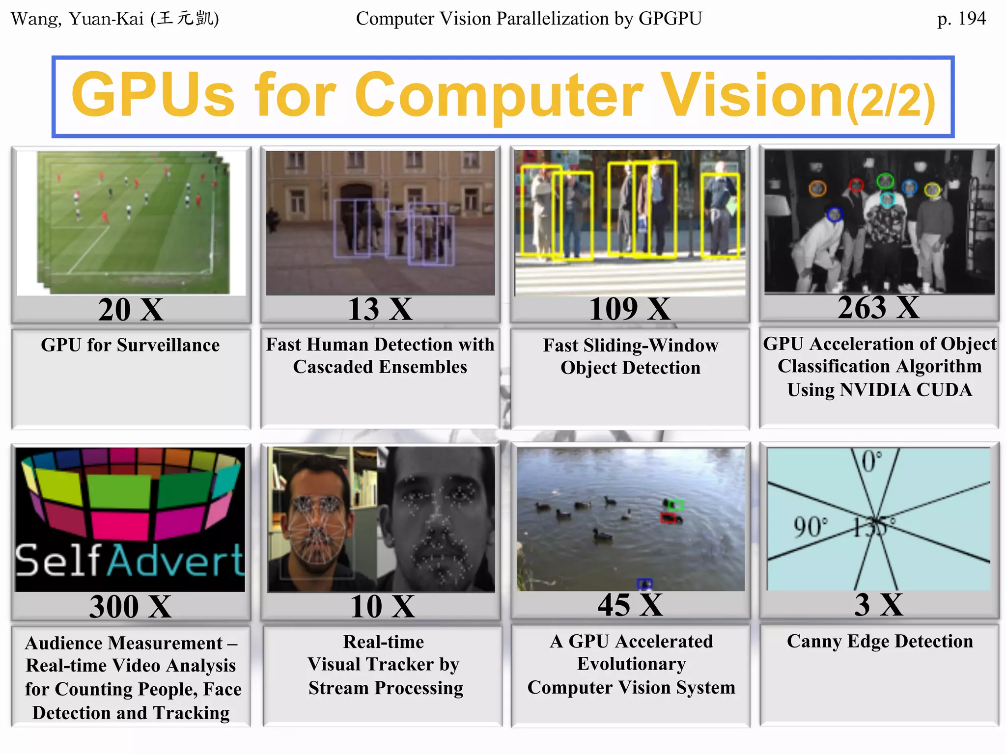 Wang,	Yuan-Kai	(王元凱) Computer Vision Parallelization by GPGPU p.
GPUs for Computer Vision(2/2)
20 X
GPU for Surveillance
13 X
Fast Human Detection with
Cascaded Ensembles
109 X
Fast Sliding-Window
Object Detection
263 X
GPU Acceleration of Object
Classification Algorithm
Using NVIDIA CUDA
10 X
Real-time
Visual Tracker by
Stream Processing
45 X
A GPU Accelerated
Evolutionary
Computer Vision System
3 X
Canny Edge Detection
300 X
Audience Measurement –
Real-time Video Analysis
for Counting People, Face
Detection and Tracking
194
 