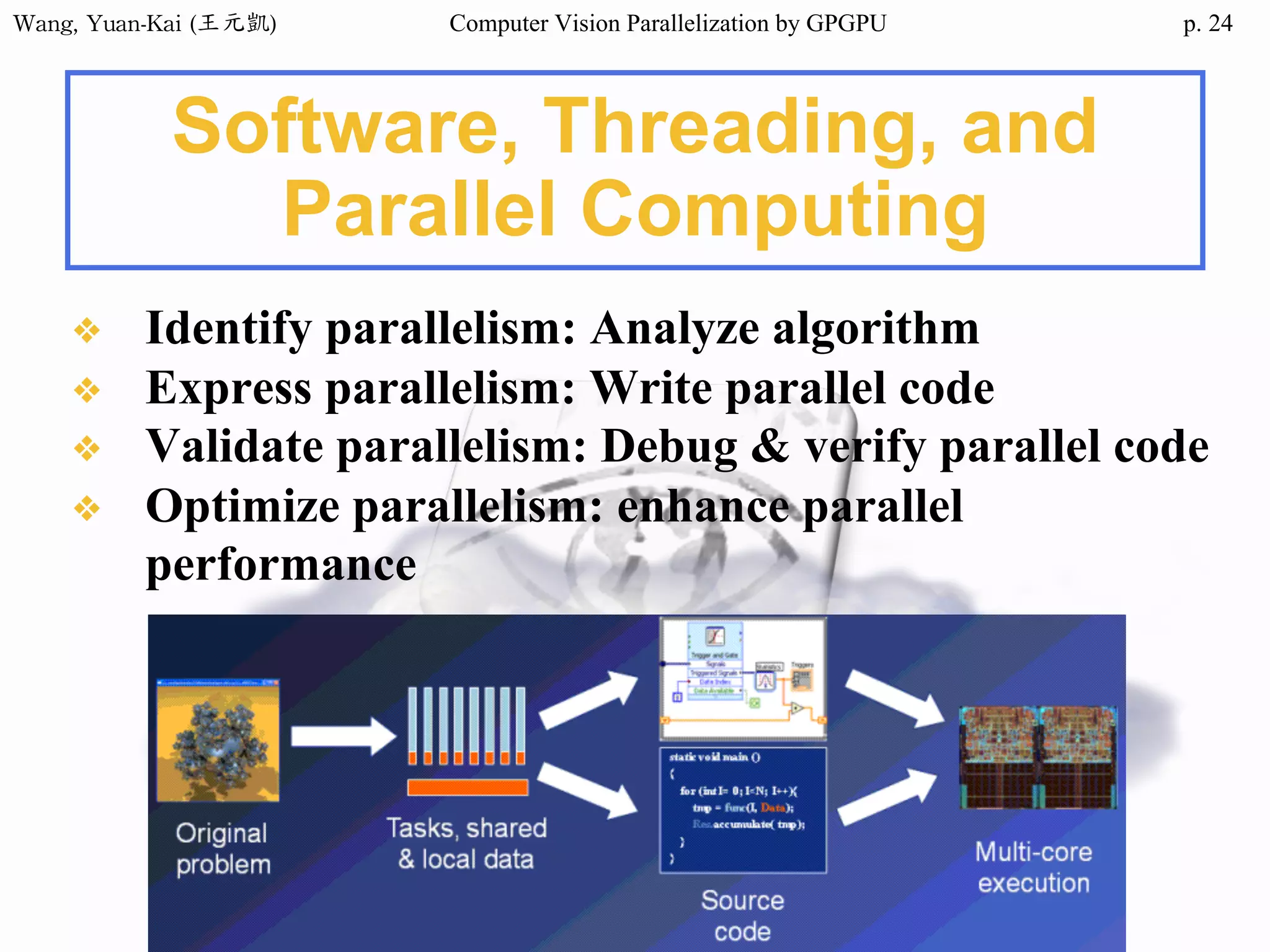 Wang,	Yuan-Kai	(王元凱) Computer Vision Parallelization by GPGPU p.
Software, Threading, and
Parallel Computing
❖ Identify parallelism: Analyze algorithm
❖ Express parallelism: Write parallel code
❖ Validate parallelism: Debug & verify parallel code
❖ Optimize parallelism: enhance parallel
performance
24
 