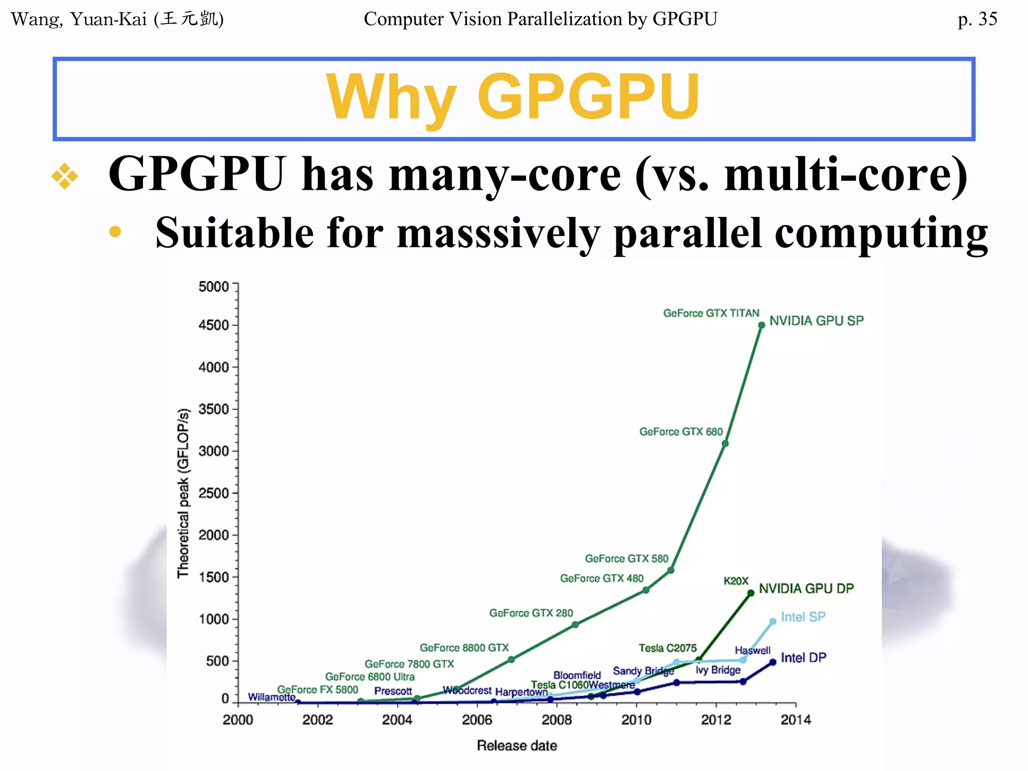 Wang,	Yuan-Kai	(王元凱) Computer Vision Parallelization by GPGPU p.
Why GPGPU
❖ GPGPU has many-core (vs. multi-core)
• Suitable for masssively parallel computing
35
 