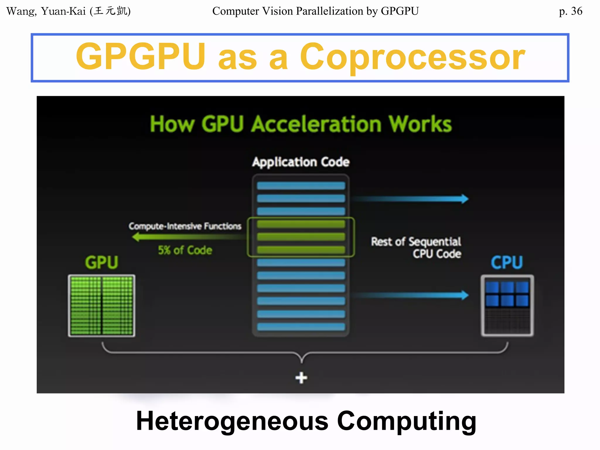 Wang,	Yuan-Kai	(王元凱) Computer Vision Parallelization by GPGPU p.
GPGPU as a Coprocessor
Heterogeneous Computing
36
 
