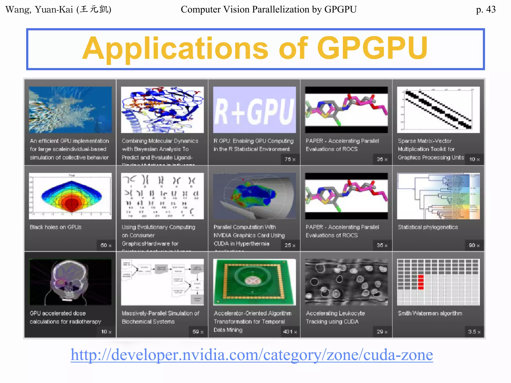 Wang,	Yuan-Kai	(王元凱) Computer Vision Parallelization by GPGPU p.
Applications of GPGPU
http://developer.nvidia.com/category/zone/cuda-zone
43
 