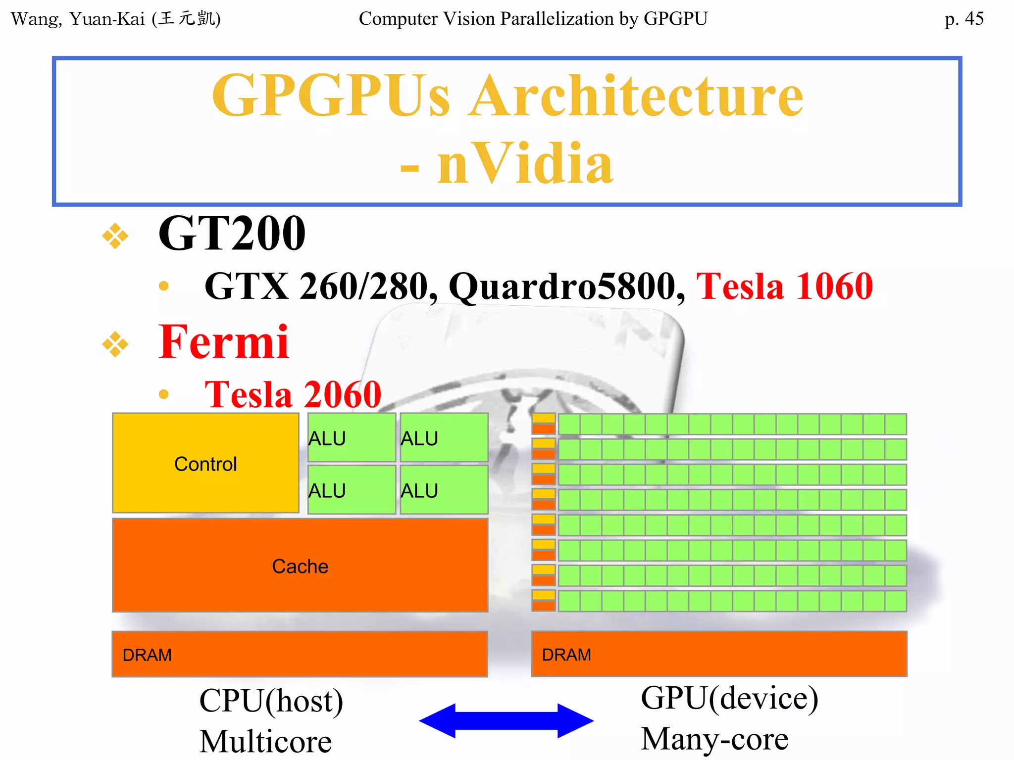 Wang,	Yuan-Kai	(王元凱) Computer Vision Parallelization by GPGPU p.
GPGPUs Architecture
- nVidia
❖ GT200
• GTX 260/280, Quardro5800, Tesla 1060
❖ Fermi
• Tesla 2060
DRAM
Cache
ALU
Control
ALU
ALU
ALU
DRAM
CPU(host)
Multicore
GPU(device)
Many-core
45
 