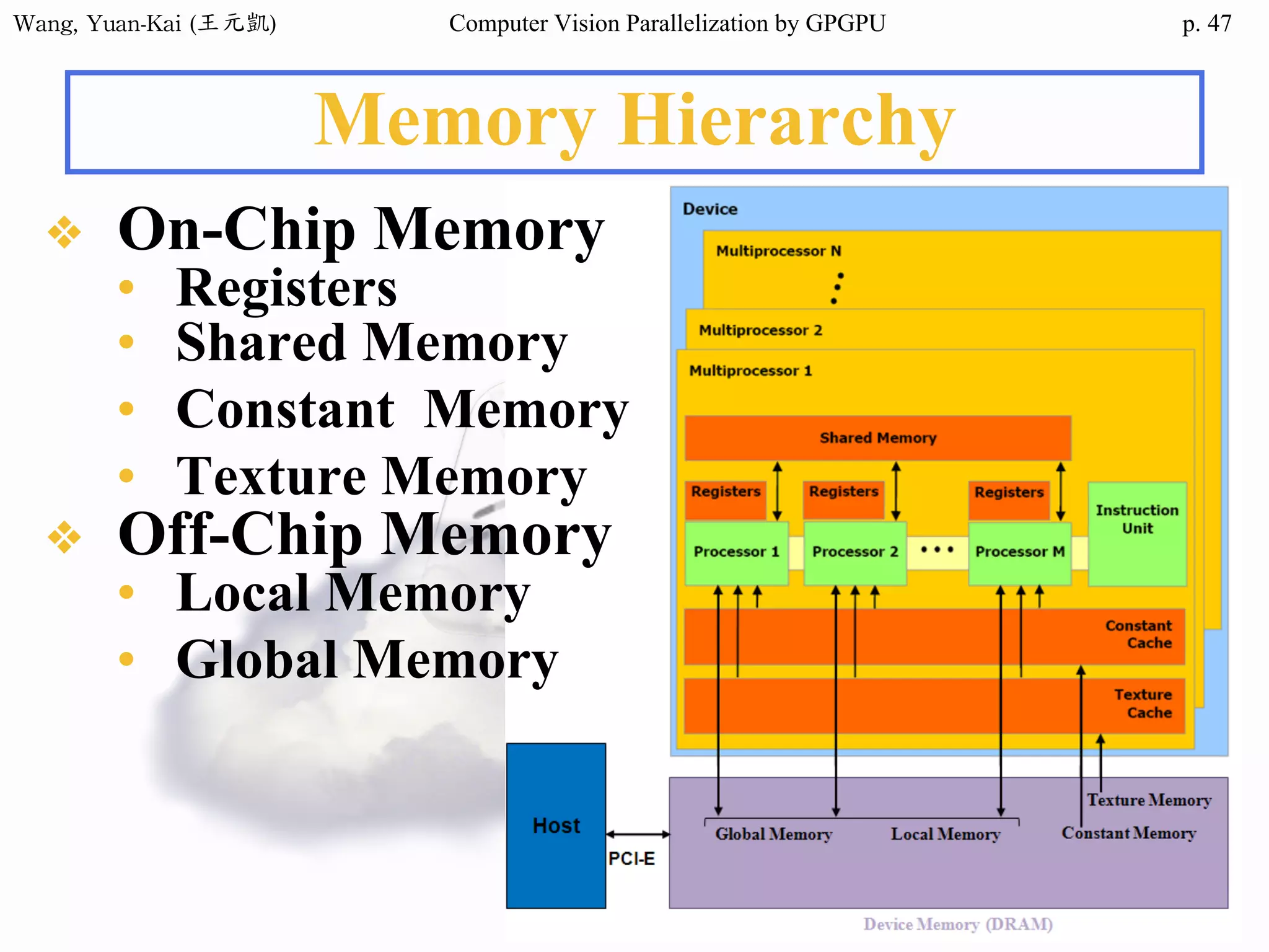 Wang,	Yuan-Kai	(王元凱) Computer Vision Parallelization by GPGPU p.
Memory Hierarchy
❖ On-Chip Memory
• Registers
• Shared Memory
• Constant Memory
• Texture Memory
❖ Off-Chip Memory
• Local Memory
• Global Memory
47
 