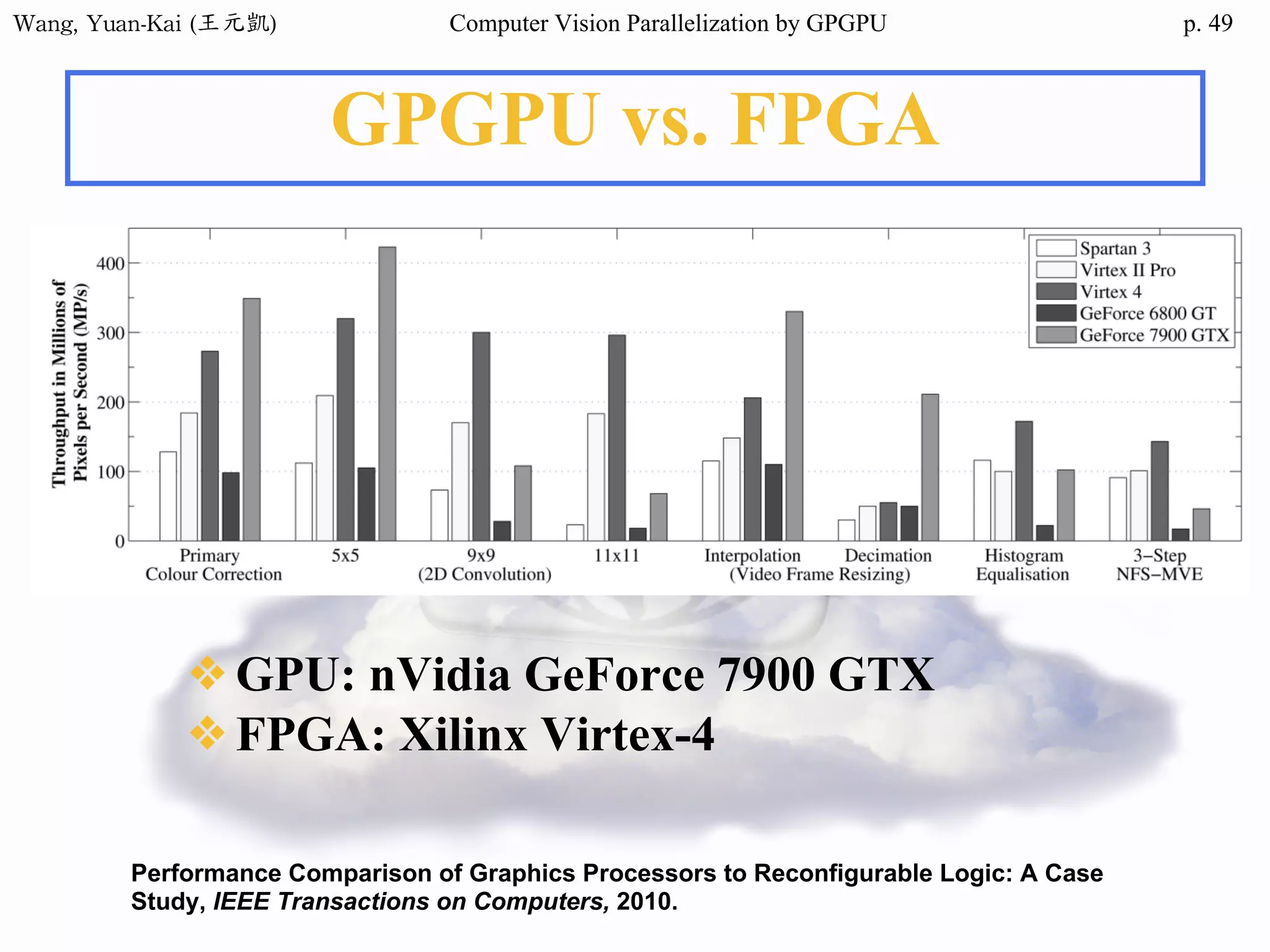 Wang,	Yuan-Kai	(王元凱) Computer Vision Parallelization by GPGPU p.
GPGPU vs. FPGA
❖GPU: nVidia GeForce 7900 GTX
❖FPGA: Xilinx Virtex-4
Performance Comparison of Graphics Processors to Reconfigurable Logic: A Case
Study, IEEE Transactions on Computers, 2010.
49
 