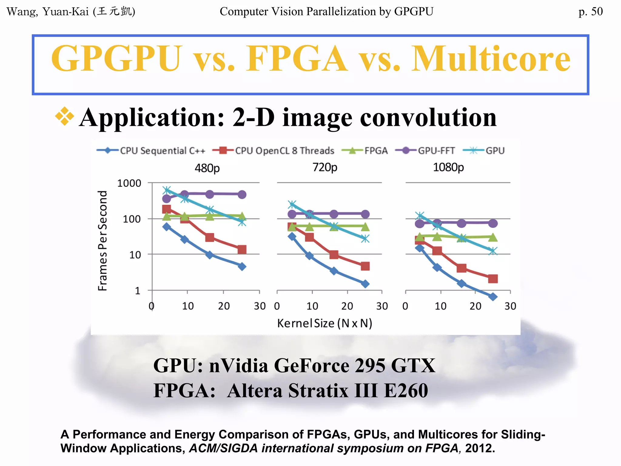 Wang,	Yuan-Kai	(王元凱) Computer Vision Parallelization by GPGPU p.
GPGPU vs. FPGA vs. Multicore
❖Application: 2-D image convolution
GPU: nVidia GeForce 295 GTX
FPGA: Altera Stratix III E260
A Performance and Energy Comparison of FPGAs, GPUs, and Multicores for Sliding-
Window Applications, ACM/SIGDA international symposium on FPGA, 2012.
50
 
