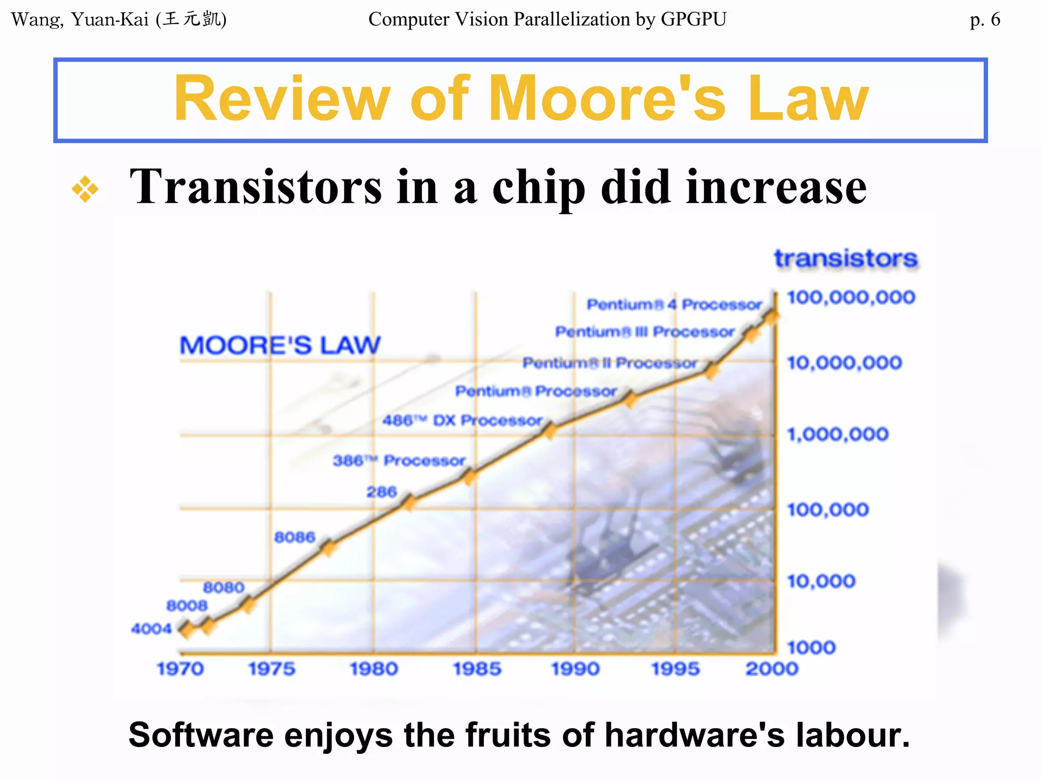 Wang,	Yuan-Kai	(王元凱) Computer Vision Parallelization by GPGPU p.
Review of Moore's Law
❖ Transistors in a chip did increase
6
Software enjoys the fruits of hardware's labour.
 