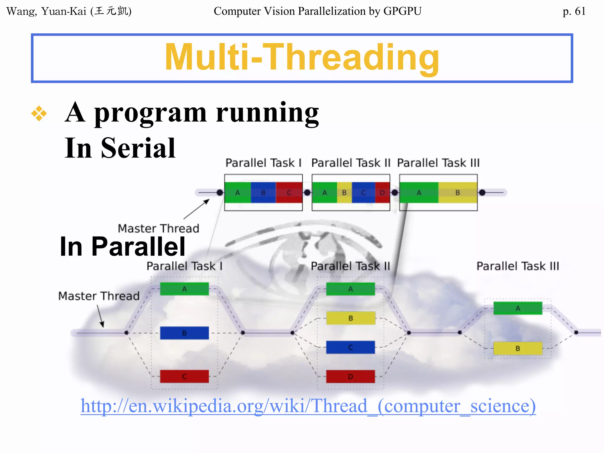 Wang,	Yuan-Kai	(王元凱) Computer Vision Parallelization by GPGPU p.
Multi-Threading
❖ A program running
In Serial
http://en.wikipedia.org/wiki/Thread_(computer_science)
In Parallel
61
 