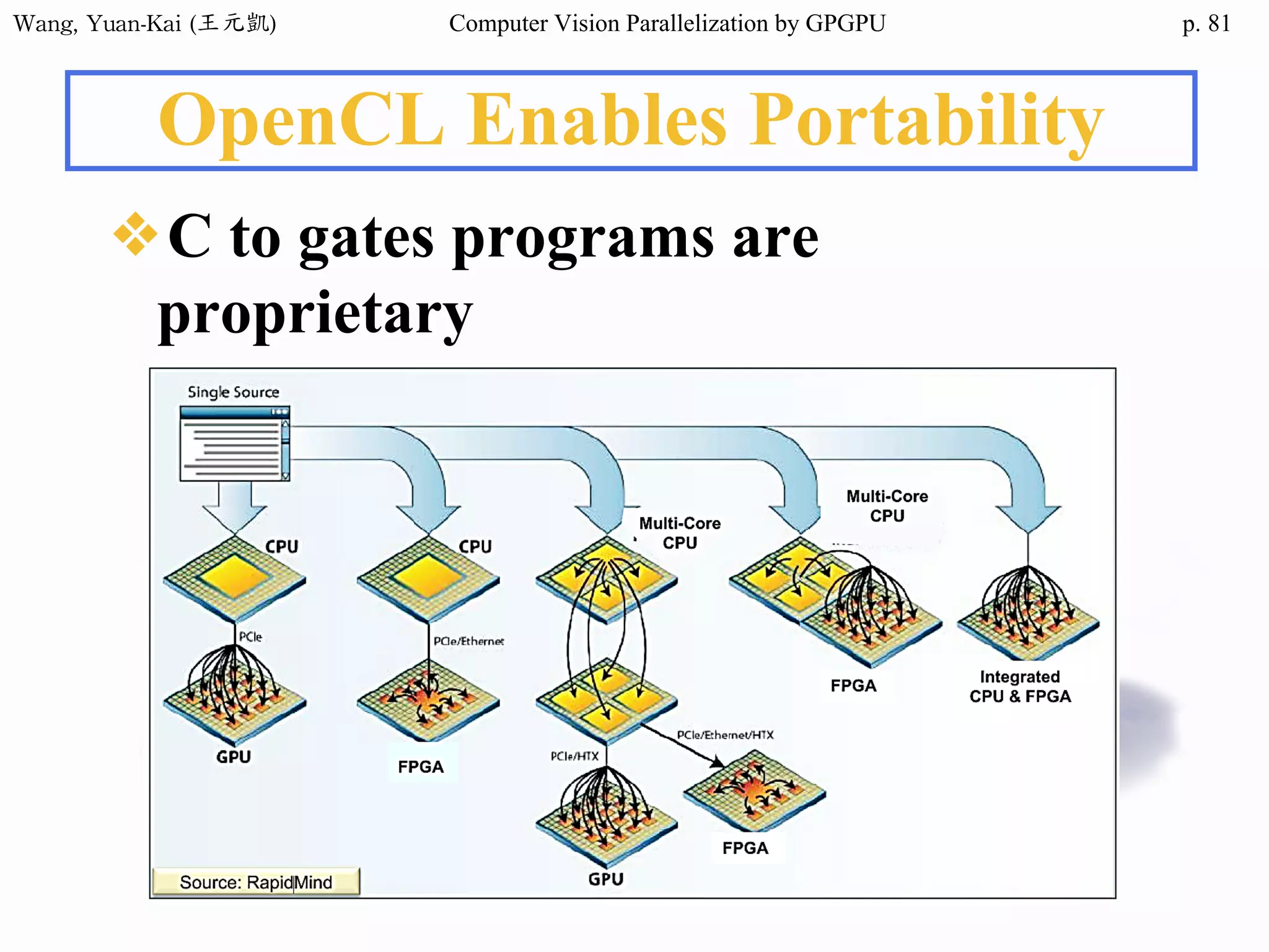 Wang,	Yuan-Kai	(王元凱) Computer Vision Parallelization by GPGPU p.
OpenCL Enables Portability
❖C to gates programs are
proprietary
81
 