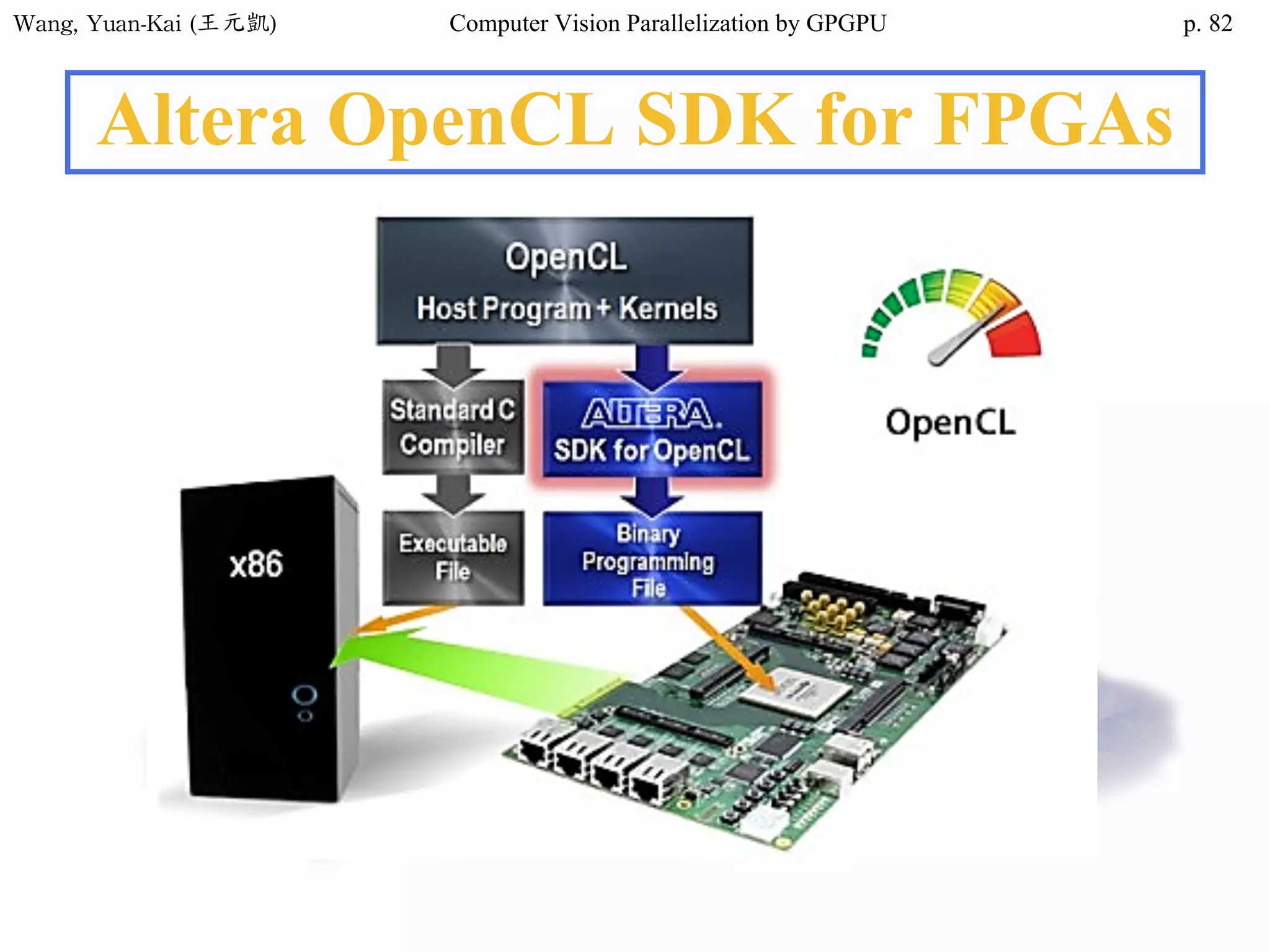 Wang,	Yuan-Kai	(王元凱) Computer Vision Parallelization by GPGPU p.
Altera OpenCL SDK for FPGAs
82
 