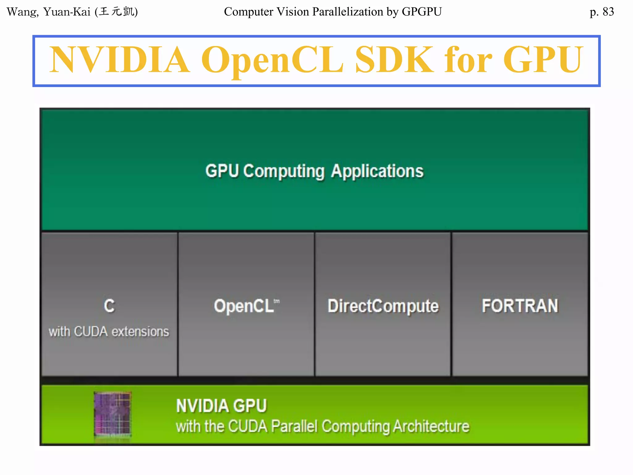 Wang,	Yuan-Kai	(王元凱) Computer Vision Parallelization by GPGPU p.
NVIDIA OpenCL SDK for GPU
83
 