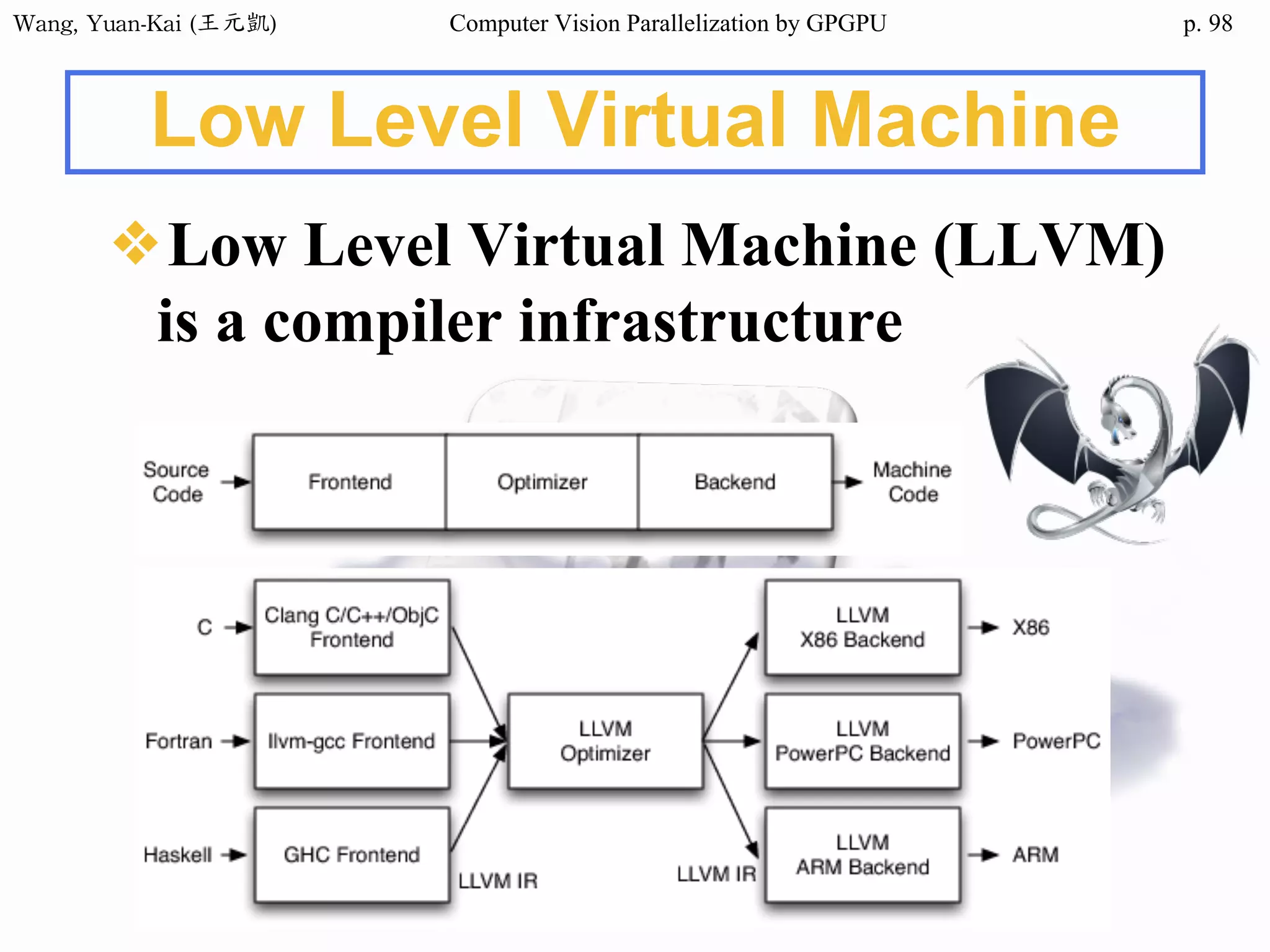 Wang,	Yuan-Kai	(王元凱) Computer Vision Parallelization by GPGPU p.
Low Level Virtual Machine
❖Low Level Virtual Machine (LLVM)
is a compiler infrastructure
98
 