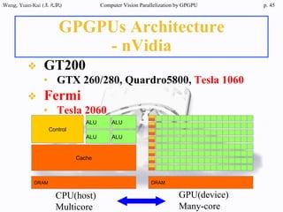 2014/07/17 Parallelize computer vision by GPGPU computing | PDF