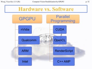 2014/07/17 Parallelize computer vision by GPGPU computing | PDF