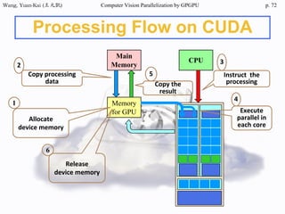 2014/07/17 Parallelize computer vision by GPGPU computing | PDF