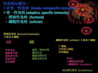 以免疫反應分： 
非專一性免疫 (innate, nonspecific immunity) 
專一性免疫(adaptive, specific immunity) 
- 體液性免疫 (humoral) 
- 細胞性免疫 (cellular) 
體液性免疫 (humoral immunity): 
主要為B細胞 
抗體 
中和毒素 
阻斷微生物 
凝集微生物 
增加吞噬 
活化補體 
補體 
調理、增加吞噬 
趨化作用 
細胞溶解作用 
過敏毒素作用 
細胞性免疫 (cellular):主要為T細胞 
T 細胞 
自然殺手細胞 
吞噬細胞 
作用： 
細胞直接毒殺 
細胞激素 (cytokines) 
或是淋巴激素 (lymphokines) 
 