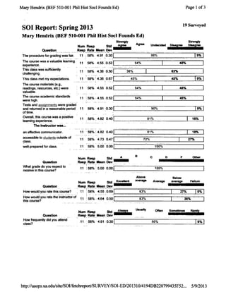 UA Evaluations 2013