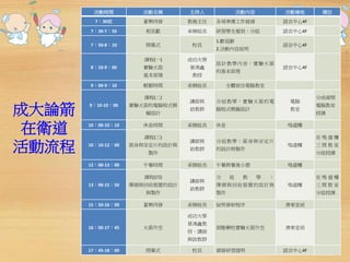 成大論箭 
在衛道 
活動流程 
活動時間活動名稱主持人活動內容活動場地備註 
7：30前蓄勢待發教務主任各項準備工作就緒語言中心4F 
7：30-7：50 相見歡承辦組長研習學生報到、分組語言中心4F 
7：50-8：10 開幕式校長 
1.歡迎辭 
2.活動內容說明 
語言中心4F 
8：10-9：00 
課程(一) 
實驗火箭 
基本原理 
成功大學 
景鴻鑫 
教授 
設計教學內容：實驗火箭 
的基本原理 
語言中心4F 
9：00-9：10 輕鬆時間承辦組長全體前往電腦教室 
9：10-10：00 
課程(二) 
實驗火箭的電腦程式模 
擬設計 
講師與 
助教群 
分組教學：實驗火箭的電 
腦程式模擬設計 
電腦 
教室 
分成兩間 
電腦教室 
授課 
10：00-10：10 休息時間承辦組長休息鳴遠樓 
10：10-12：00 
課程(三) 
箭身與安定片的設計與 
製作 
講師與 
助教群 
分組教學：箭身與安定片 
的設計與製作 
鳴遠樓 
在鳴遠樓 
三間教室 
分組授課 
12：00-13：00 午餐時間承辦組長午餐與餐後小憩鳴遠樓 
13：00-15：50 
課程(四) 
彈頭與回收裝置的設計 
與製作 
講師與 
助教群 
分組教學： 
彈頭與回收裝置的設計與 
製作 
鳴遠樓 
在鳴遠樓 
三間教室 
分組授課 
15：50-16：00 蓄勢待發承辦組長說明發射程序濟東堂前 
16：00-17：45 火箭升空 
成功大學 
景鴻鑫教 
授、講師 
與助教群 
固態藥柱實驗火箭升空濟東堂前 
17：45-18：00 閉幕式校長頒發研習證明語言中心4F 
 