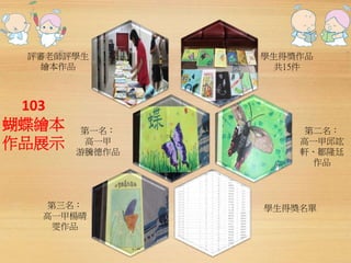 評審老師評學生 
103 
蝴蝶繪本 
作品展示 
學生得獎作品 
共15件 
第二名： 
高一甲邱竑 
軒、鄒隆廷 
作品 
第三名： 
高一甲楊晴 
雯作品 
學生得獎名單 
第一名： 
高一甲 
游騰德作品 
繪本作品 
 