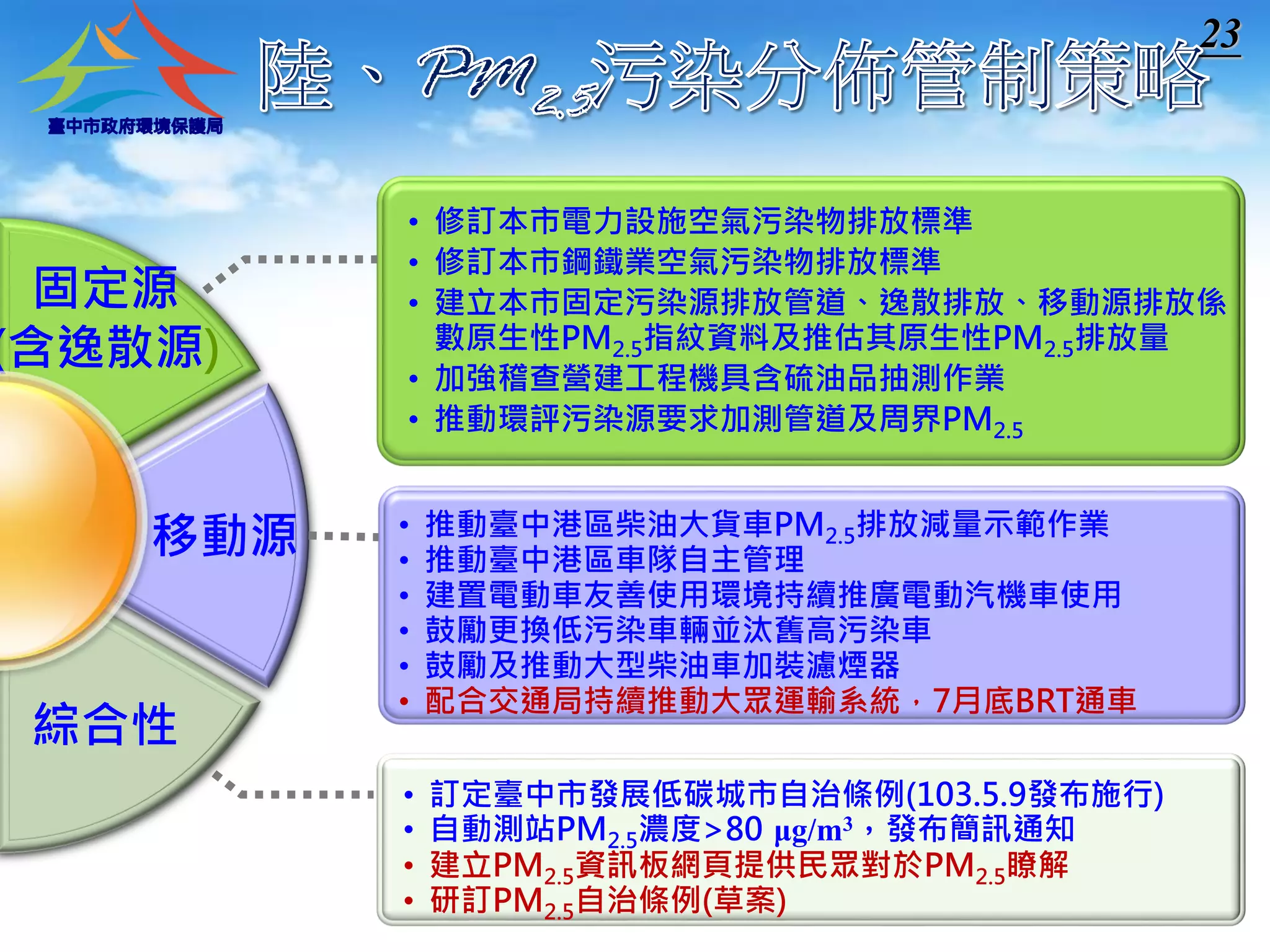 23 
綜合性 
移動源 
固定源 
(含逸散源) 
•修訂本市電力設施空氣污染物排放標準 
•修訂本市鋼鐵業空氣污染物排放標準 
•建立本市固定污染源排放管道、逸散排放、移動源排放係 數原生性PM2.5指紋資料及推估其原生性PM2.5排放量 
•加強稽查營建工程機具含硫油品抽測作業 
•推動環評污染源要求加測管道及周界PM2.5 
•推動臺中港區柴油大貨車PM2.5排放減量示範作業 
•推動臺中港區車隊自主管理 
•建置電動車友善使用環境持續推廣電動汽機車使用 
•鼓勵更換低污染車輛並汰舊高污染車 
•鼓勵及推動大型柴油車加裝濾煙器 
•配合交通局持續推動大眾運輸系統，7月底BRT通車 
•訂定臺中市發展低碳城市自治條例(103.5.9發布施行) 
•自動測站PM2.5濃度>80μg/m3，發布簡訊通知 
•建立PM2.5資訊板網頁提供民眾對於PM2.5瞭解 
•研訂PM2.5自治條例(草案)  