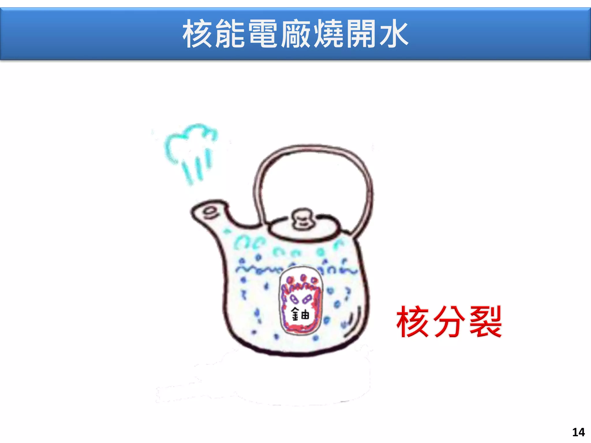 14 
核能電廠燒開水  