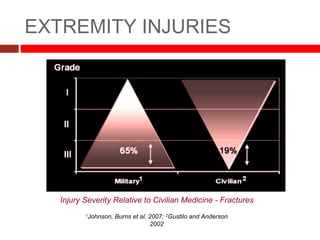 EXTREMITY INJURIES
1
Johnson, Burns et al. 2007; 2
Gustilo and Anderson
2002
Injury Severity Relative to Civilian Medicine - Fractures
 