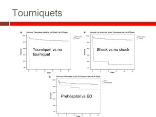 Tourniquets
Tourniquet vs no
tourniquet
Shock vs no shock
Prehospital vs ED
 