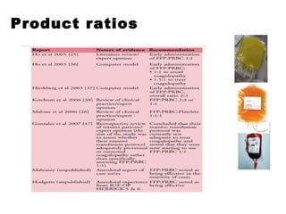 Ratios
Product ratios
 
