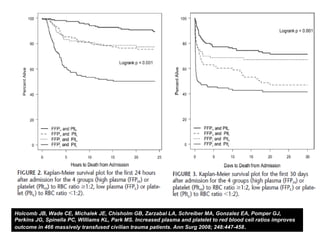 Holcomb JB, Wade CE, Michalek JE, Chisholm GB, Zarzabal LA, Schreiber MA, Gonzalez EA, Pomper GJ,
Perkins JG, Spinella PC, Williams KL, Park MS. Increased plasma and platelet to red blood cell ratios improves
outcome in 466 massively transfused civilian trauma patients. Ann Surg 2008; 248:447-458.
 
