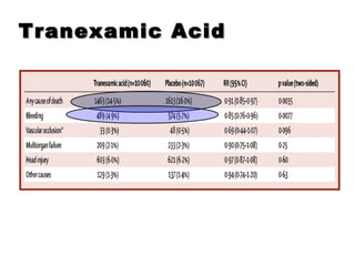 Tranexamic AcidTranexamic Acid
 