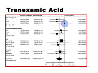 Tranexamic AcidTranexamic Acid
 