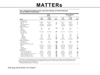 Arch Surg. 2012;147(2):113-119.2011
MATTERs
 