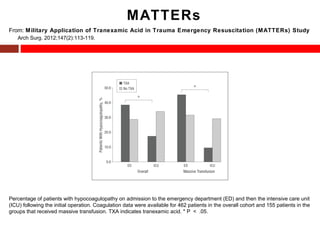 From: Military Application of Tranexamic Acid in Trauma Emergency Resuscitation (MATTERs) Study
Arch Surg. 2012;147(2):113-119.
Percentage of patients with hypocoagulopathy on admission to the emergency department (ED) and then the intensive care unit
(ICU) following the initial operation. Coagulation data were available for 462 patients in the overall cohort and 155 patients in the
groups that received massive transfusion. TXA indicates tranexamic acid. * P < .05.
MATTERs
 