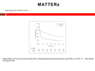 Arch Surg. 2012;147(2):113-119.
Kaplan-Meier survival curve of the overall cohort, including patients receiving tranexamic acid (TXA) vs no TXA. P = .006, Mantel-
Cox log-rank test.
MATTERs
 