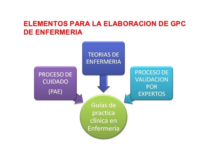 Guías de práctica clínica de enfermería diferencias y similitudes con…
