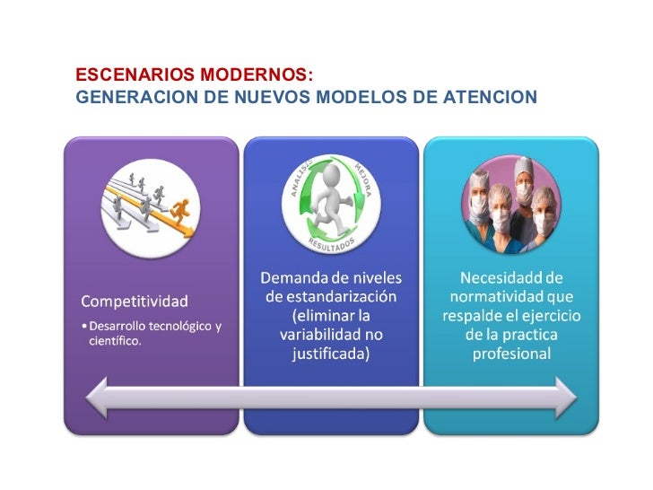 Guías de práctica clínica de enfermería diferencias y Guías de práctica clínica de enfermería diferencias y