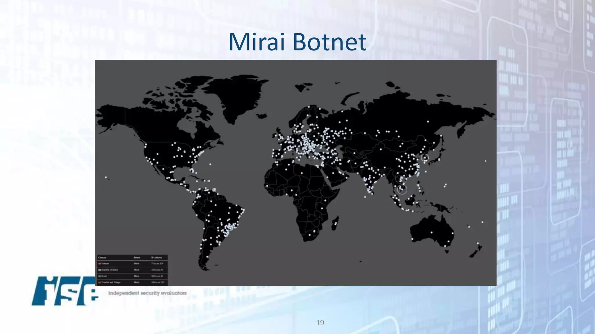 Mirai Botnet
19
 