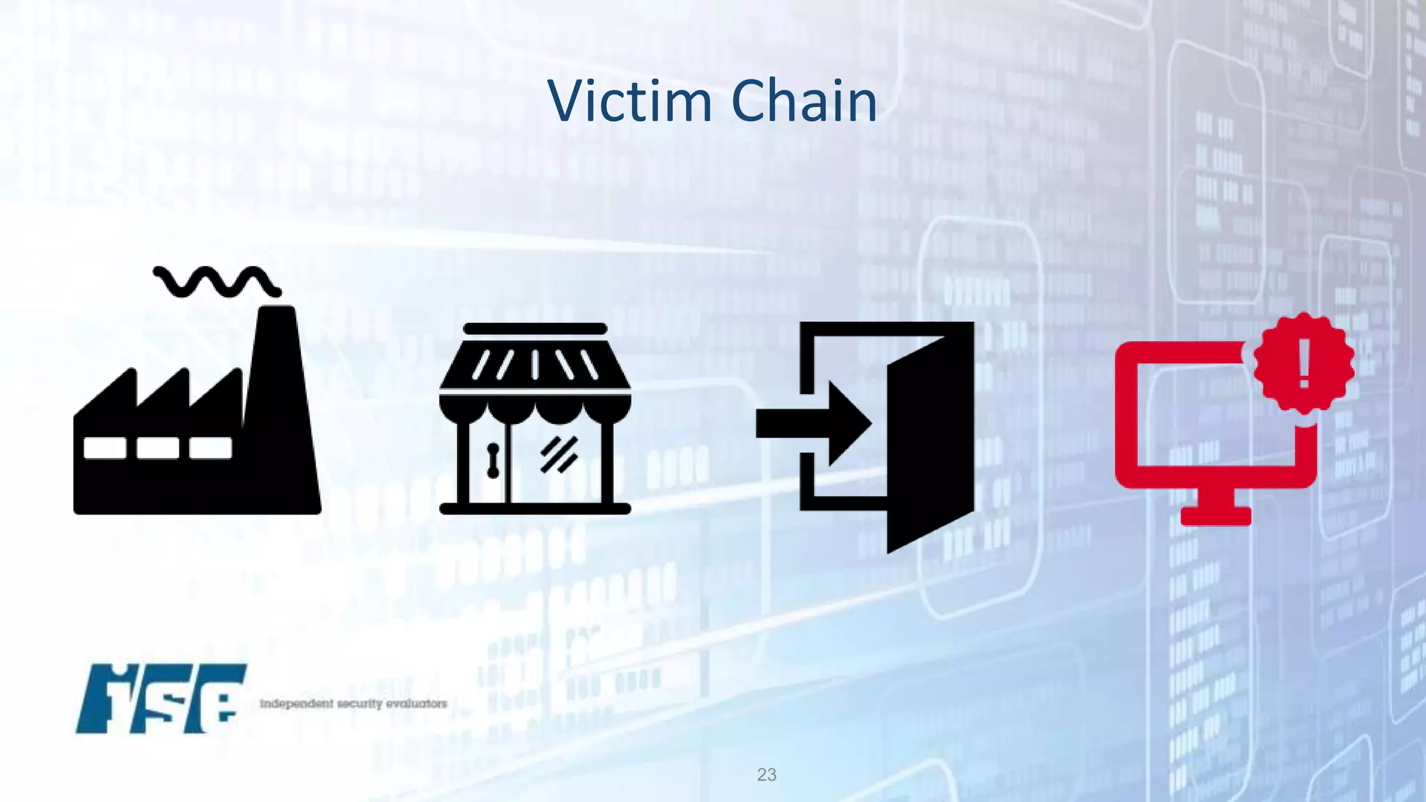 Victim Chain
23
 