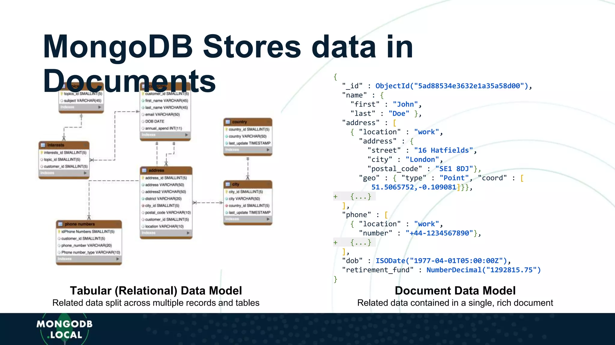 Tabular (Relational) Data Model
Related data split across multiple records and tables
Document Data Model
Related data contained in a single, rich document
{
"_id" : ObjectId("5ad88534e3632e1a35a58d00"),
"name" : {
"first" : "John",
"last" : "Doe" },
"address" : [
{ "location" : "work",
"address" : {
"street" : "16 Hatfields",
"city" : "London",
"postal_code" : "SE1 8DJ"},
"geo" : { "type" : "Point", "coord" : [
51.5065752,-0.109081]}},
+ {...}
],
"phone" : [
{ "location" : "work",
"number" : "+44-1234567890"},
+ {...}
],
"dob" : ISODate("1977-04-01T05:00:00Z"),
"retirement_fund" : NumberDecimal("1292815.75")
}
MongoDB Stores data in
Documents
 