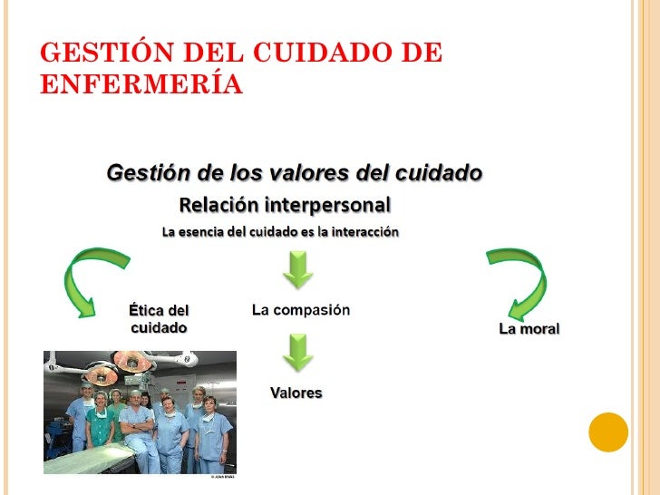 Gestión del cuidado de enfermeria en el paciente quirurgico - CICAT-S…