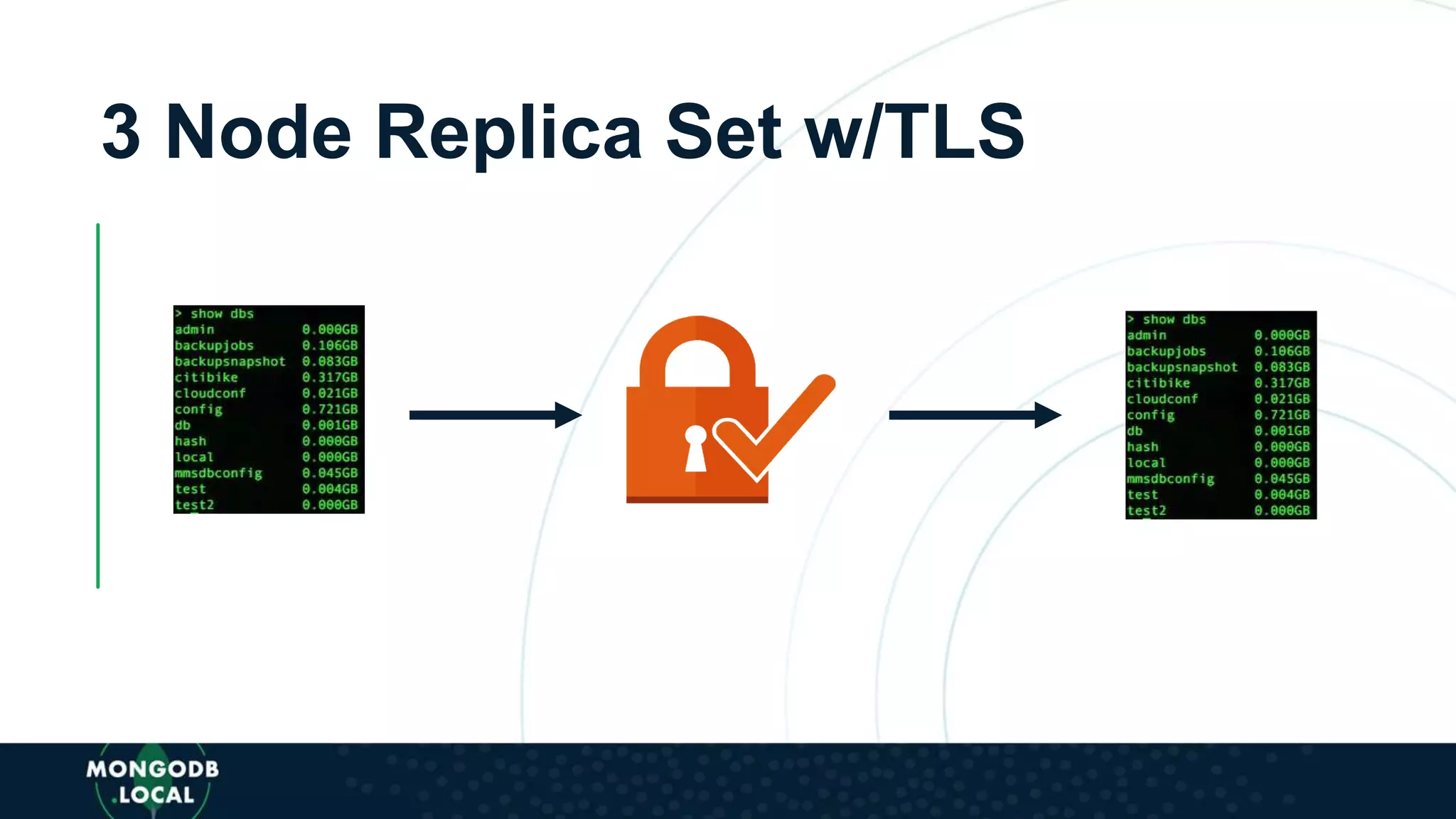 3 Node Replica Set w/TLS
 
