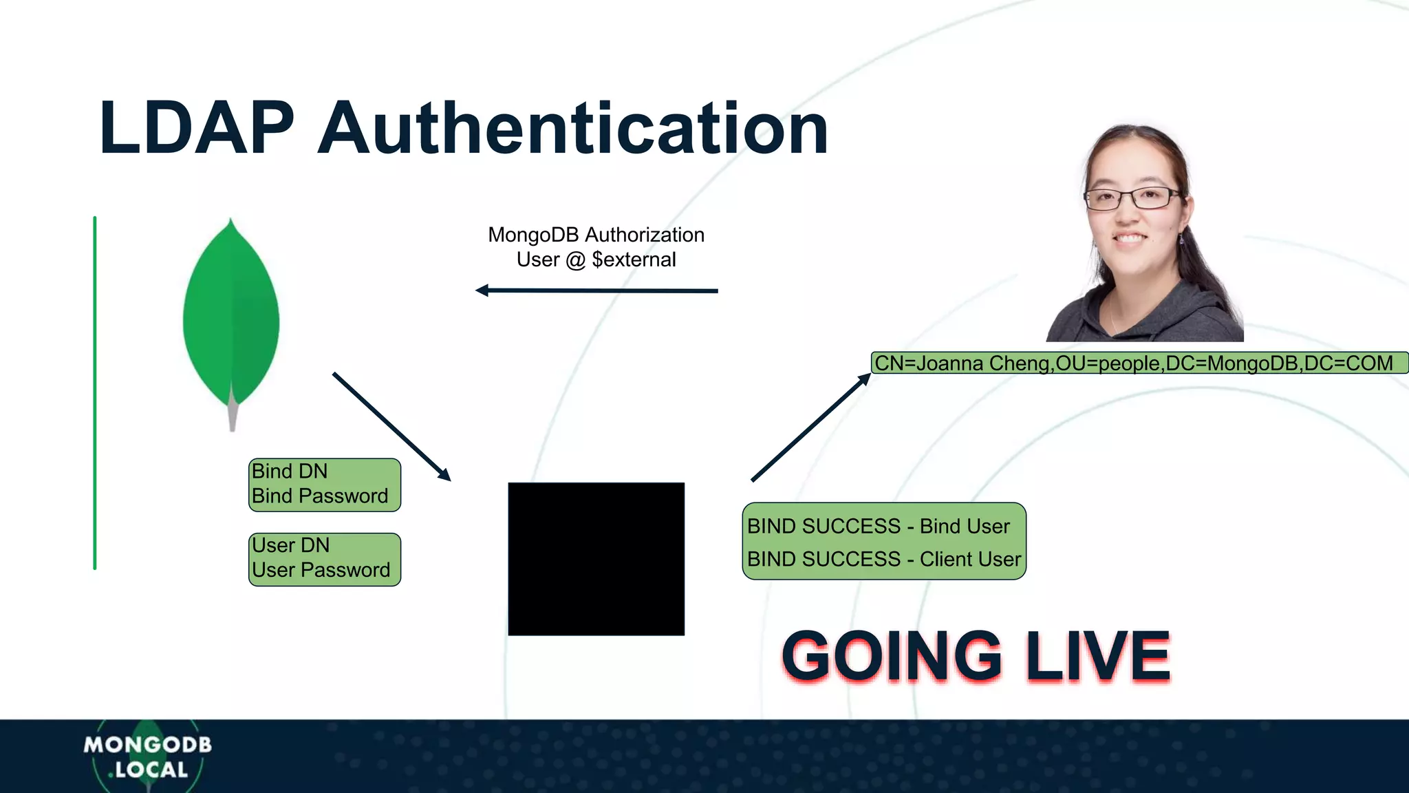 CN=Joanna Cheng,OU=people,DC=MongoDB,DC=COM
LDAP Authentication
Bind DN
Bind Password
User DN
User Password
BIND SUCCESS - Bind User
BIND SUCCESS - Client User
MongoDB Authorization
User @ $external
GOING LIVE
 