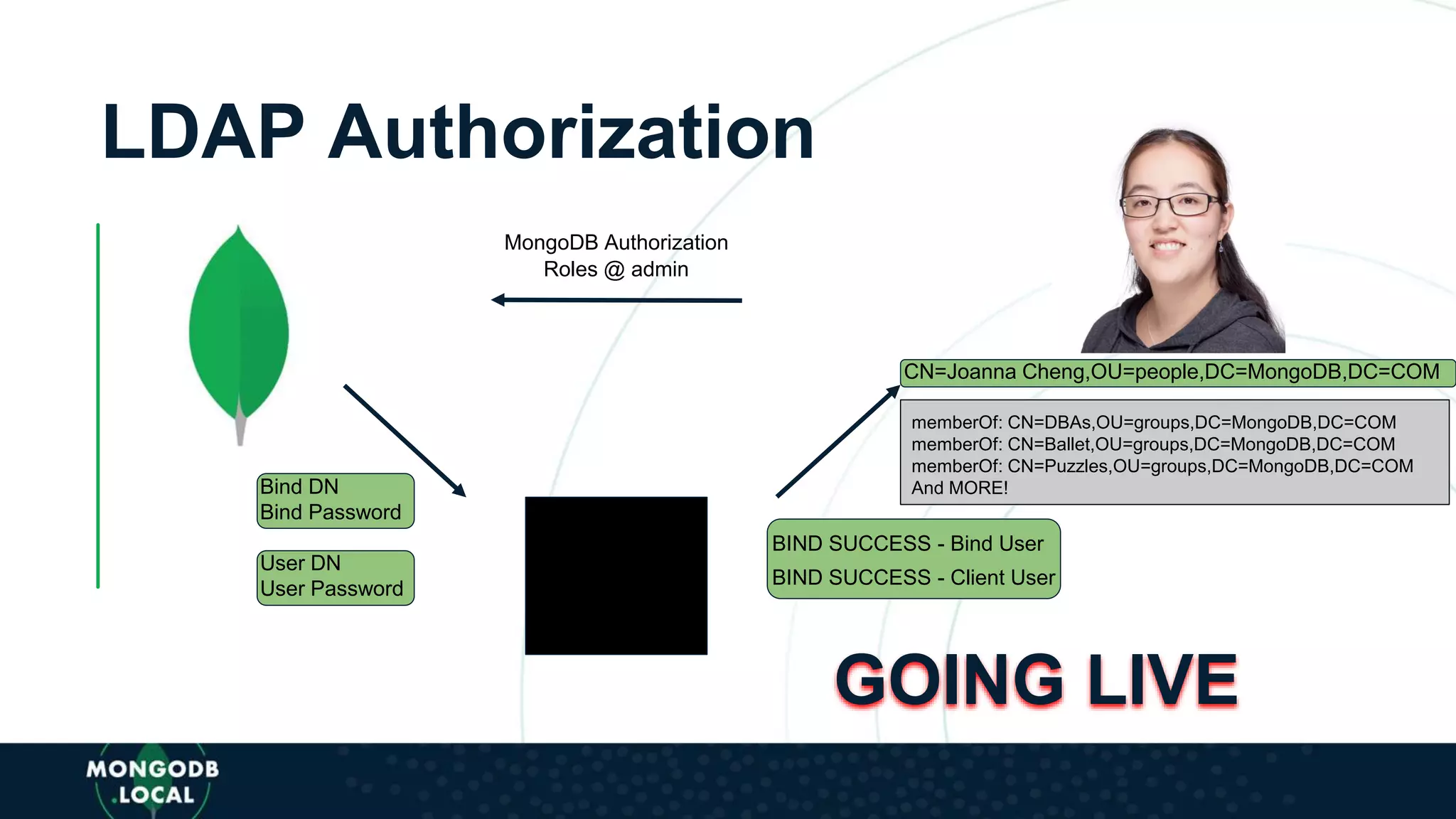 LDAP Authorization
memberOf: CN=DBAs,OU=groups,DC=MongoDB,DC=COM
memberOf: CN=Ballet,OU=groups,DC=MongoDB,DC=COM
memberOf: CN=Puzzles,OU=groups,DC=MongoDB,DC=COM
And MORE!
MongoDB Authorization
Roles @ admin
Bind DN
Bind Password
User DN
User Password
BIND SUCCESS - Bind User
BIND SUCCESS - Client User
CN=Joanna Cheng,OU=people,DC=MongoDB,DC=COM
GOING LIVE
 